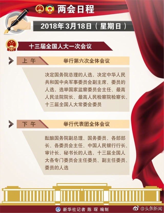 两会日程:国务院总理、国家监察委主任今天上午产生