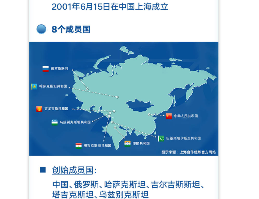“上合时间”即将开启！这些知识点你应该掌握
